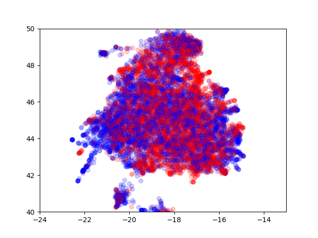 Cleaned w2v embedding